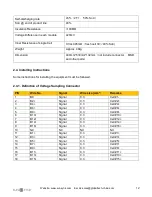 Предварительный просмотр 12 страницы SunSynk L051100-A Product Manual