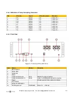 Предварительный просмотр 13 страницы SunSynk L051100-A Product Manual