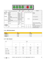 Предварительный просмотр 21 страницы SunSynk L051100-A Product Manual