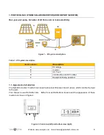 Предварительный просмотр 6 страницы SunSynk SUN-1K-G User Manual