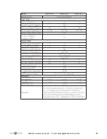 Preview for 35 page of SunSynk SUN-1K-G User Manual