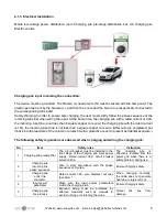 Preview for 8 page of SunSynk SUN-7KW-EV1 User Manual