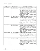 Preview for 9 page of SunSynk SUN-7KW-EV2 User Manual