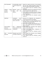 Preview for 10 page of SunSynk SUN-7KW-EV2 User Manual