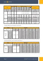 Предварительный просмотр 7 страницы SunSynk SUN-BATT-5.12R User Manual