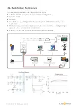 Preview for 10 page of SunSynk SUNSYNK-3.6K-SG01LP1 User Manual