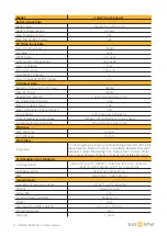 Preview for 12 page of SunSynk SUNSYNK-3.6K-SG01LP1 User Manual