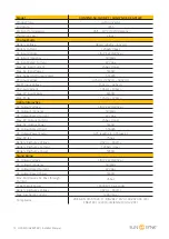 Preview for 13 page of SunSynk SUNSYNK-3.6K-SG01LP1 User Manual