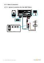 Preview for 26 page of SunSynk SUNSYNK-3.6K-SG01LP1 User Manual