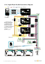 Preview for 30 page of SunSynk SUNSYNK-3.6K-SG01LP1 User Manual