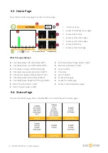 Preview for 33 page of SunSynk SUNSYNK-3.6K-SG01LP1 User Manual