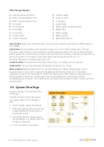 Preview for 34 page of SunSynk SUNSYNK-3.6K-SG01LP1 User Manual