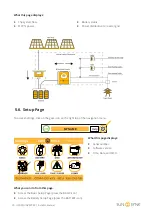 Preview for 35 page of SunSynk SUNSYNK-3.6K-SG01LP1 User Manual