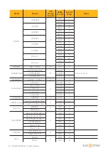 Preview for 45 page of SunSynk SUNSYNK-3.6K-SG01LP1 User Manual