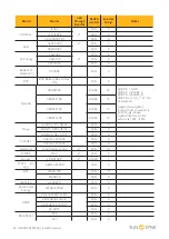 Preview for 46 page of SunSynk SUNSYNK-3.6K-SG01LP1 User Manual