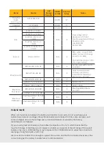 Preview for 47 page of SunSynk SUNSYNK-3.6K-SG01LP1 User Manual