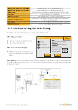 Preview for 58 page of SunSynk SUNSYNK-3.6K-SG01LP1 User Manual