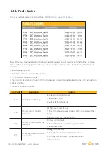 Preview for 59 page of SunSynk SUNSYNK-3.6K-SG01LP1 User Manual