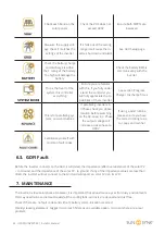 Preview for 63 page of SunSynk SUNSYNK-3.6K-SG01LP1 User Manual