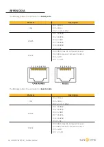 Preview for 64 page of SunSynk SUNSYNK-3.6K-SG01LP1 User Manual