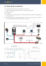 Preview for 10 page of SunSynk SUNSYNK-3.6K-SG04LP1 Installer Manual