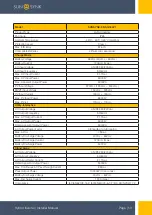 Preview for 13 page of SunSynk SUNSYNK-3.6K-SG04LP1 Installer Manual