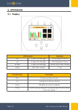 Preview for 32 page of SunSynk SUNSYNK-3.6K-SG04LP1 Installer Manual