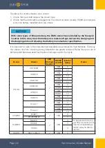 Preview for 46 page of SunSynk SUNSYNK-3.6K-SG04LP1 Installer Manual