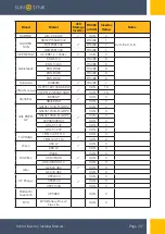 Preview for 47 page of SunSynk SUNSYNK-3.6K-SG04LP1 Installer Manual