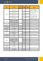 Preview for 48 page of SunSynk SUNSYNK-3.6K-SG04LP1 Installer Manual