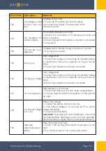 Preview for 63 page of SunSynk SUNSYNK-3.6K-SG04LP1 Installer Manual