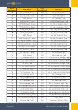 Preview for 64 page of SunSynk SUNSYNK-3.6K-SG04LP1 Installer Manual