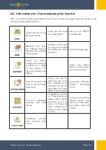 Preview for 67 page of SunSynk SUNSYNK-3.6K-SG04LP1 Installer Manual