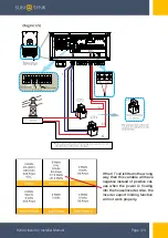 Preview for 24 page of SunSynk SUNSYNK-8K-SG01LP1 Installer Manual