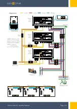 Preview for 34 page of SunSynk SUNSYNK-8K-SG01LP1 Installer Manual