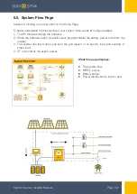 Preview for 42 page of SunSynk SUNSYNK-8K-SG01LP1 Installer Manual