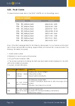 Preview for 69 page of SunSynk SUNSYNK-8K-SG01LP1 Installer Manual