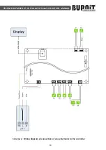 Предварительный просмотр 13 страницы Sunsystem BURNIT AMBIENT V2 4G 10 Plus Installation And Operation Manual