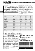 Предварительный просмотр 18 страницы Sunsystem BURNIT CombiBurn DC-A Series Technical Passport, Installation And Operation Manual