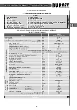 Предварительный просмотр 25 страницы Sunsystem BURNIT CombiBurn DC-A Series Technical Passport, Installation And Operation Manual