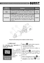 Preview for 15 page of Sunsystem Burnit Pell 35 ECO Installation And Operation Manual