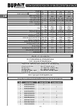 Preview for 18 page of Sunsystem Burnit PelleBurn 15 Technical Passport, Installation And Operation Manual