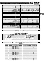 Preview for 37 page of Sunsystem Burnit PelleBurn 15 Technical Passport, Installation And Operation Manual