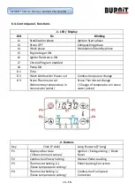 Предварительный просмотр 19 страницы Sunsystem BURNiT PM Comfort 13 Plus Service Manual