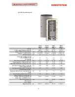 Предварительный просмотр 11 страницы Sunsystem HYG 1000/33 Installation And Operation Manual