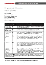 Предварительный просмотр 16 страницы Sunsystem TDA 200 Installation And Operation Manual