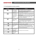 Предварительный просмотр 20 страницы Sunsystem TDA 200 Installation And Operation Manual