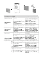 Предварительный просмотр 50 страницы Suntec Wellness Klimatronic 16349 Manual