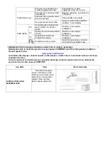 Preview for 106 page of Suntec Wellness Klimatronic COMFORT 7.0 Eco R290 Manual