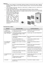 Предварительный просмотр 38 страницы Suntec Wellness Klimatronic CoolFixx 2.0 Eco R290 Manual